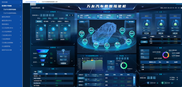 信富网 万友汽车数智化转型按下“加速键”