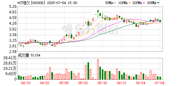 大牛网 并购后遗症害人，002808连续三年财务造假！