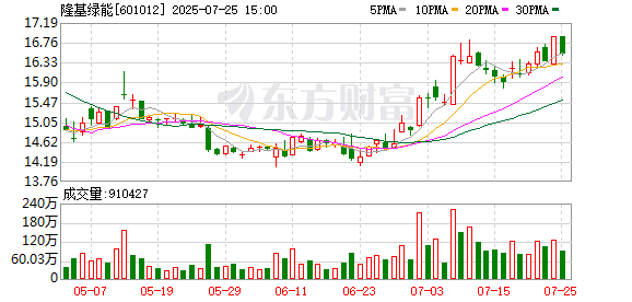 优配交易 隆基绿能与联合能源埃及公司签署战略合作备忘录