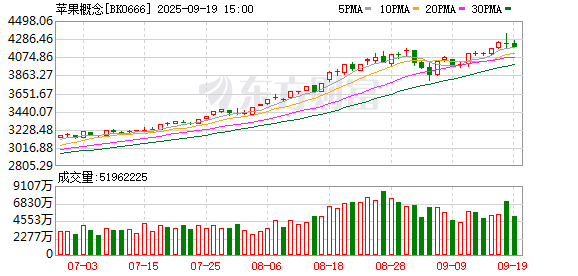 配资吧 近一个月这些上市公司被“踏破门槛”！苹果概念股获机构组团调研 机构来访接待量居前的个股名单一览