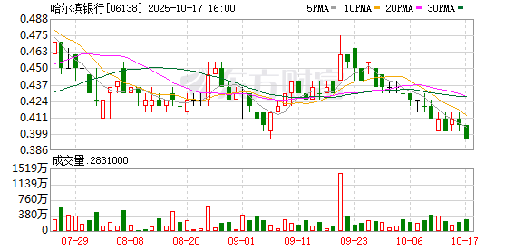 擒牛宝 哈尔滨银行携手中企云链构建金融服务新模式